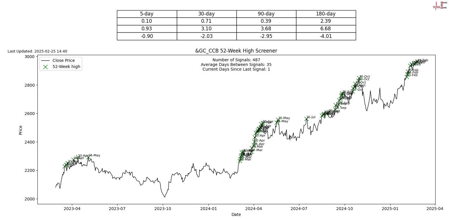 美联储参与固定利率逆回购操作,吸纳37个对手方的1260.58亿美元资金