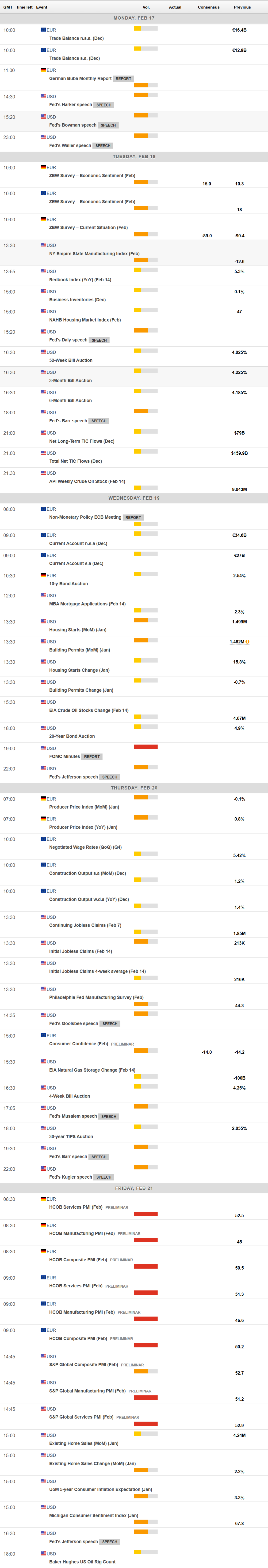 在周三的交易中,10年期美国国债收益率跌破3个月期国债收益率,出现“收益率曲线倒挂”现象。这一现象被认为是有效的经济衰退预测指标之一,提示美联储关注的衰退信号再次显现。