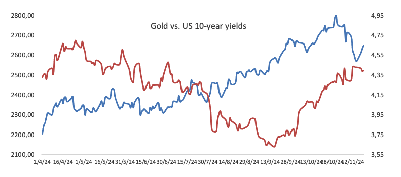 美联储博斯蒂克:尽管通胀依然高企,经济已显著改善