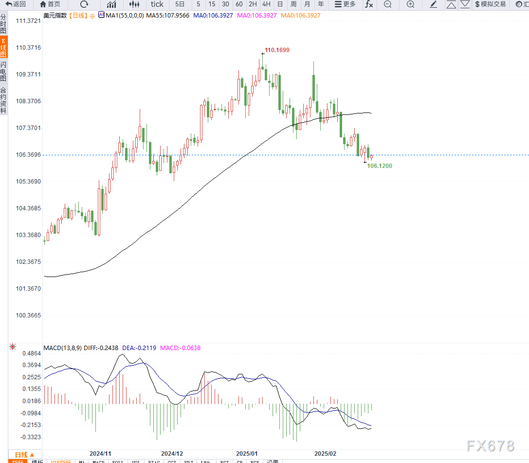 特朗普对关税问题的矛盾表态