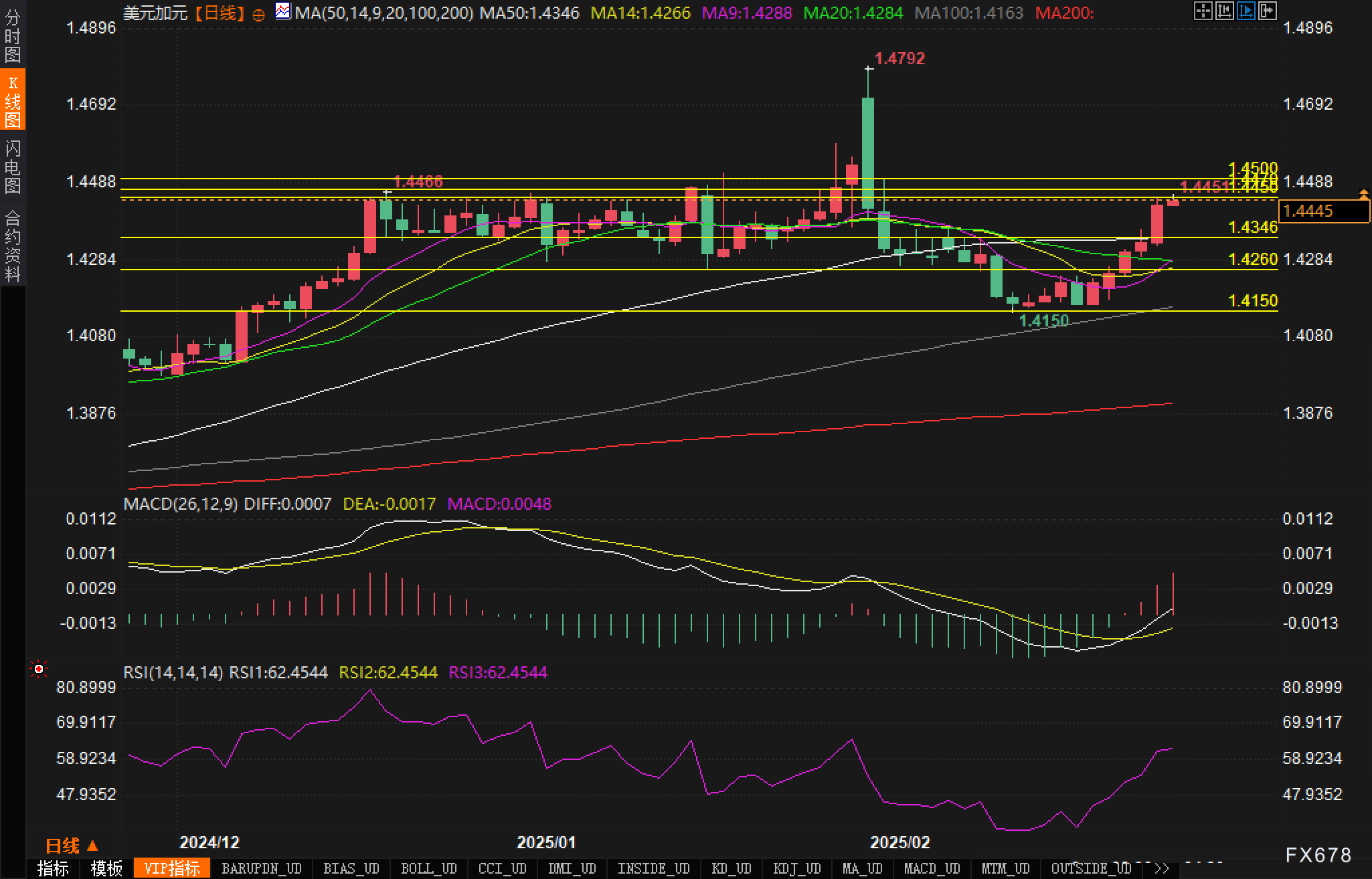 路透社预测,EIA报告将显示美国天然气库存显著下降