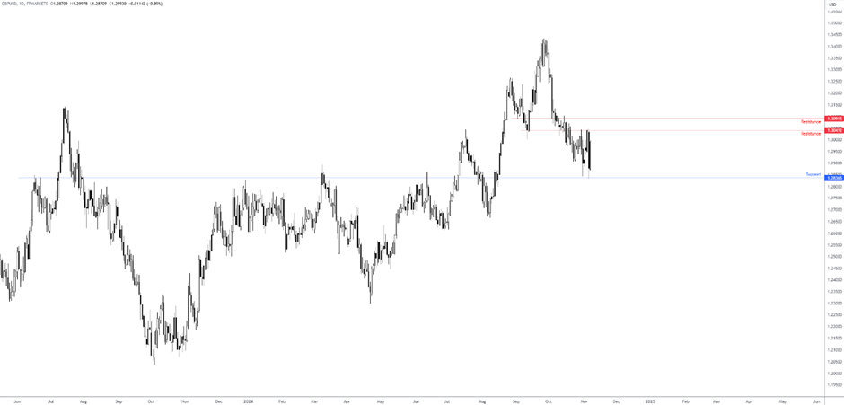 在周三的交易中,10年期美国国债收益率跌破3个月期国债收益率,出现“收益率曲线倒挂”现象。这一现象被认为是有效的经济衰退预测指标之一,提示美联储关注的衰退信号再次显现。