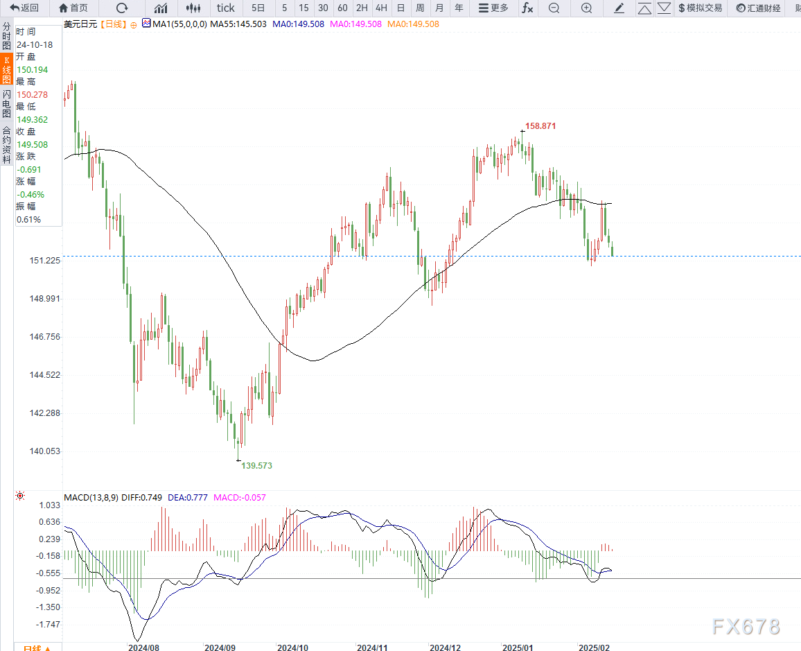 贝莱德扩大其在日本的养老金管理规模至170亿美元