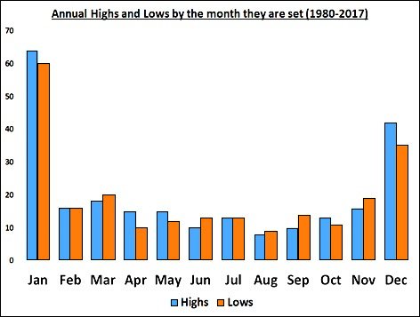 特朗普对关税问题的矛盾表态