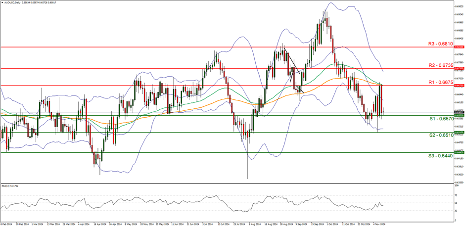 特朗普对关税问题的矛盾表态