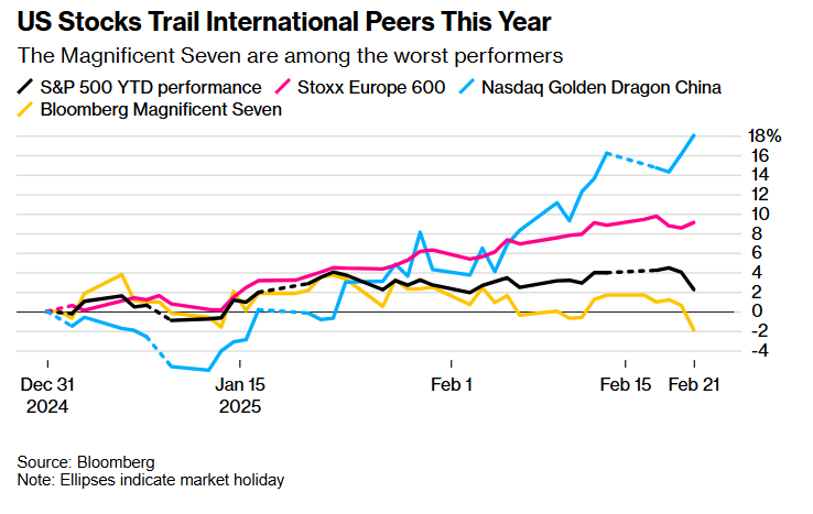 花旗预测:铜进口早期关税或可通过互惠政策实现,基准时间为2025年第二季度