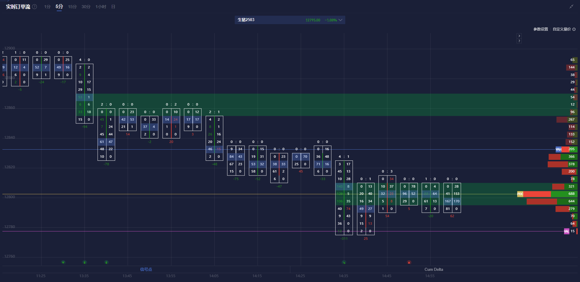 美国财政部成功拍卖440亿美元的七年期国债，得标利率为4.194%（上期为4.457%），投标倍数维持在2.64（上次也为2.64）。
