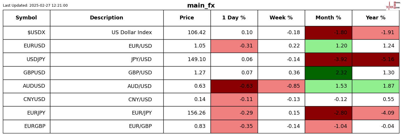 欧佩克+增产与特朗普关税忧虑影响油价持续下跌