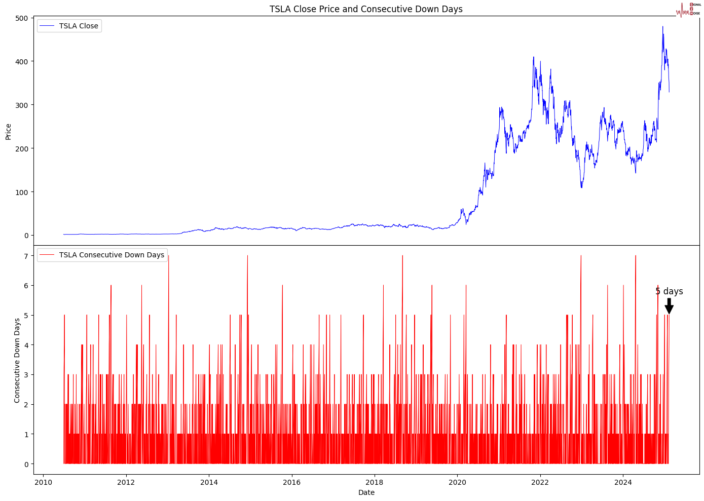 海通证券:AI应用进入快速发展期 关注云服务商等