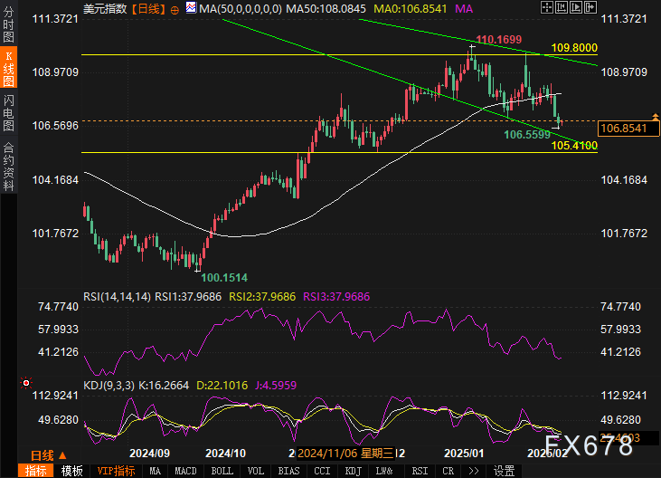 当地时间 2 月 26 日,美国参议院以 56 票赞成、43 票反对确认贾米森·格里尔担任美国贸易代表,格里尔是一位拥有国际贸易法专业背景的律师,曾在特朗普的首个总统任期内担任前美国贸易代表罗伯特·莱特希泽的幕僚长。