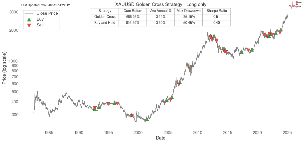 苹果股价下跌超过3%
