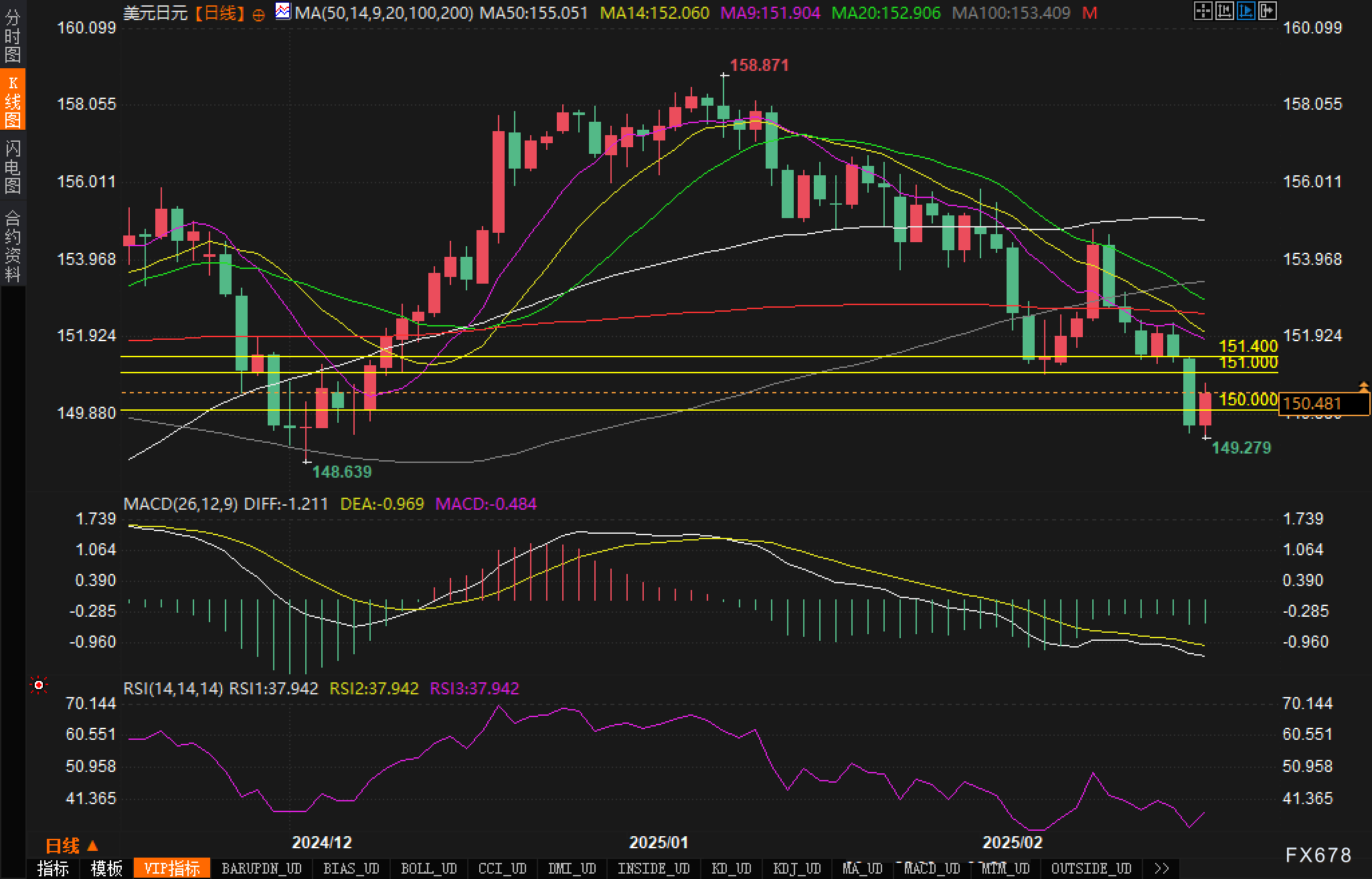 美联储博斯蒂克:美联储应保持稳定,关注全球经济动态。