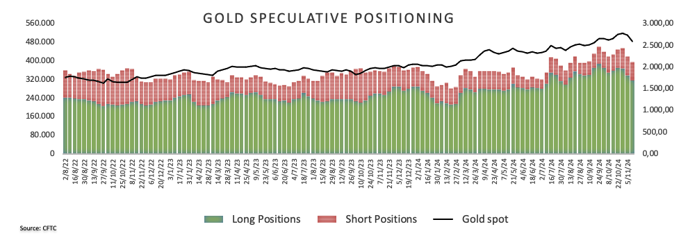 美国财政部拍卖440亿美元七年期国债,得标利率4.194%(1月28日为4.457%),投标倍数2.64(前次为2.64)。