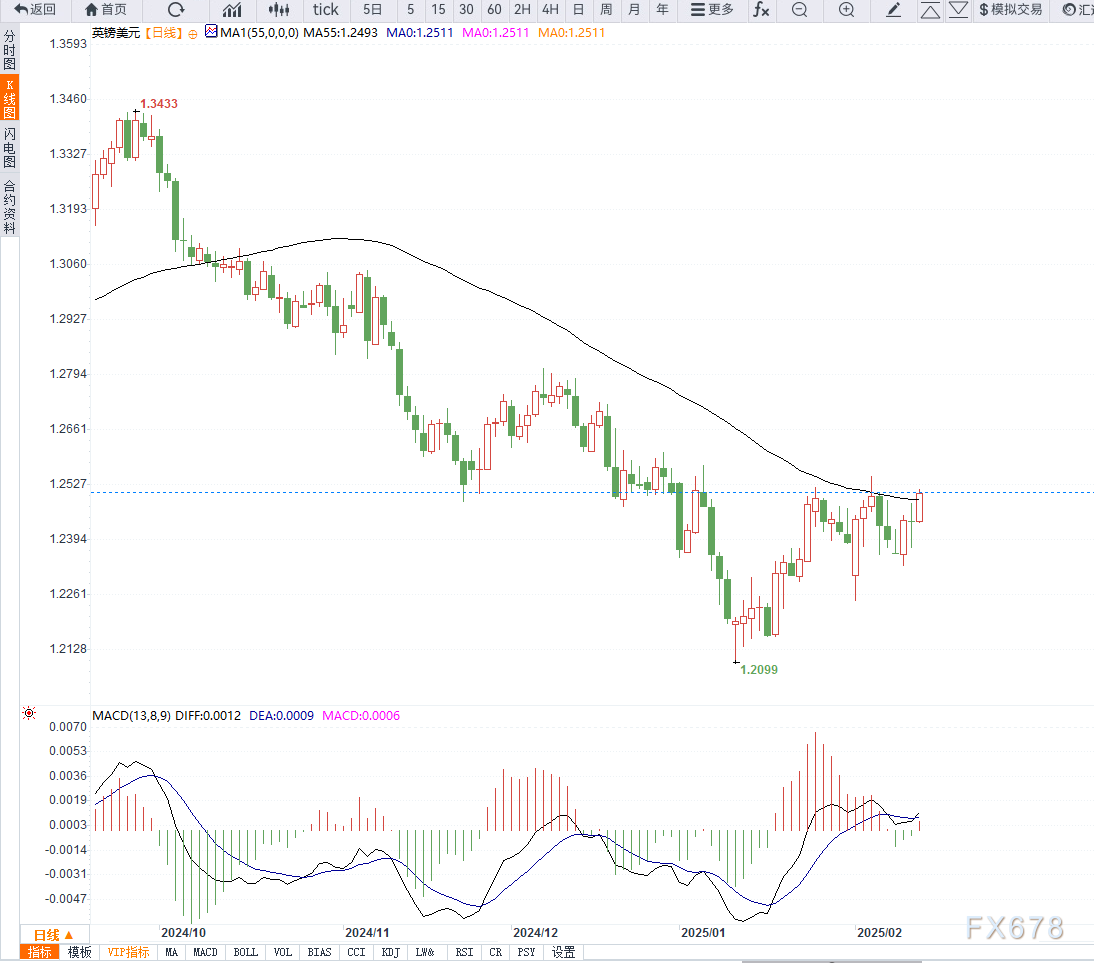 特朗普对关税问题的矛盾表态