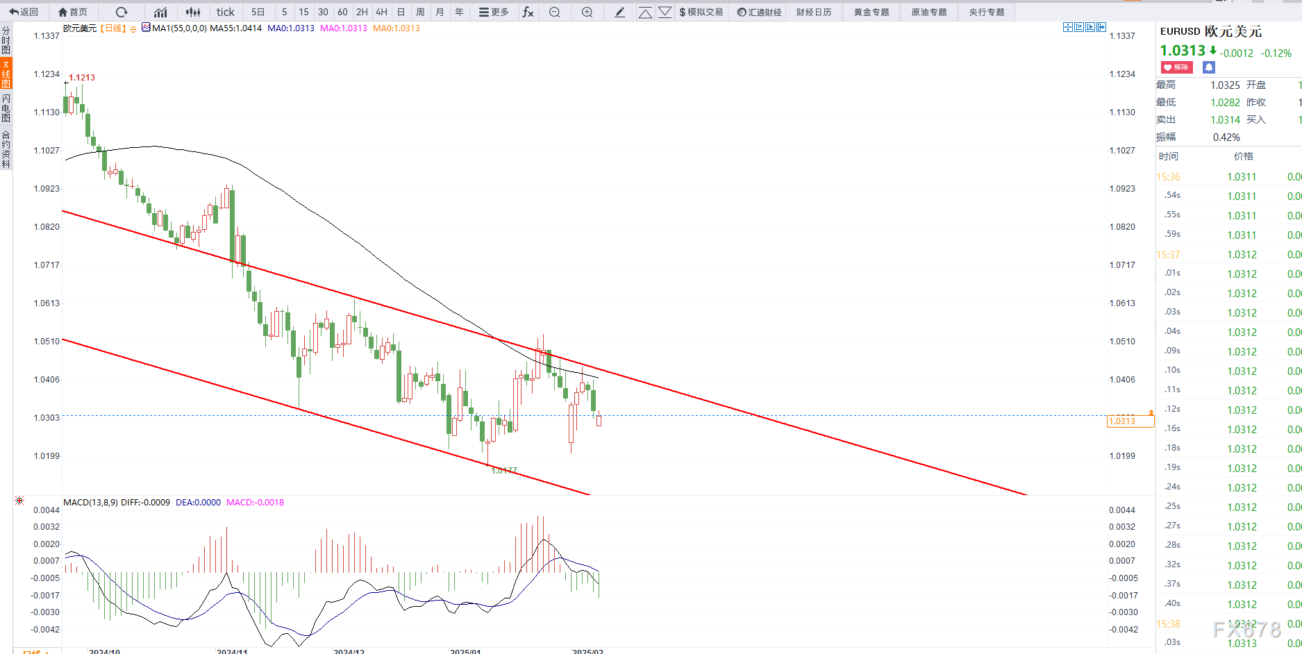 特朗普指出乌克兰冲突的伤亡情况大于官方数据