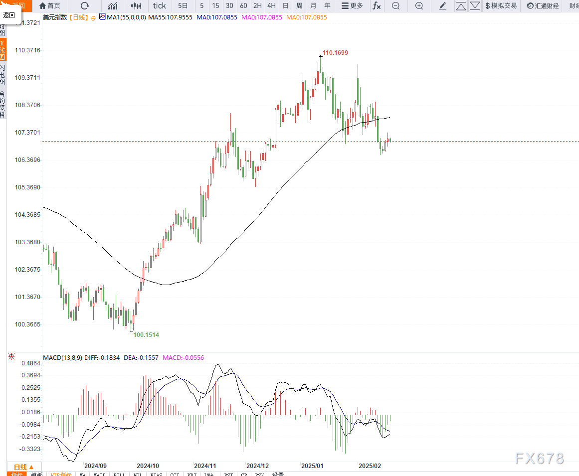 特朗普:不会对“金卡”施加太多限制。