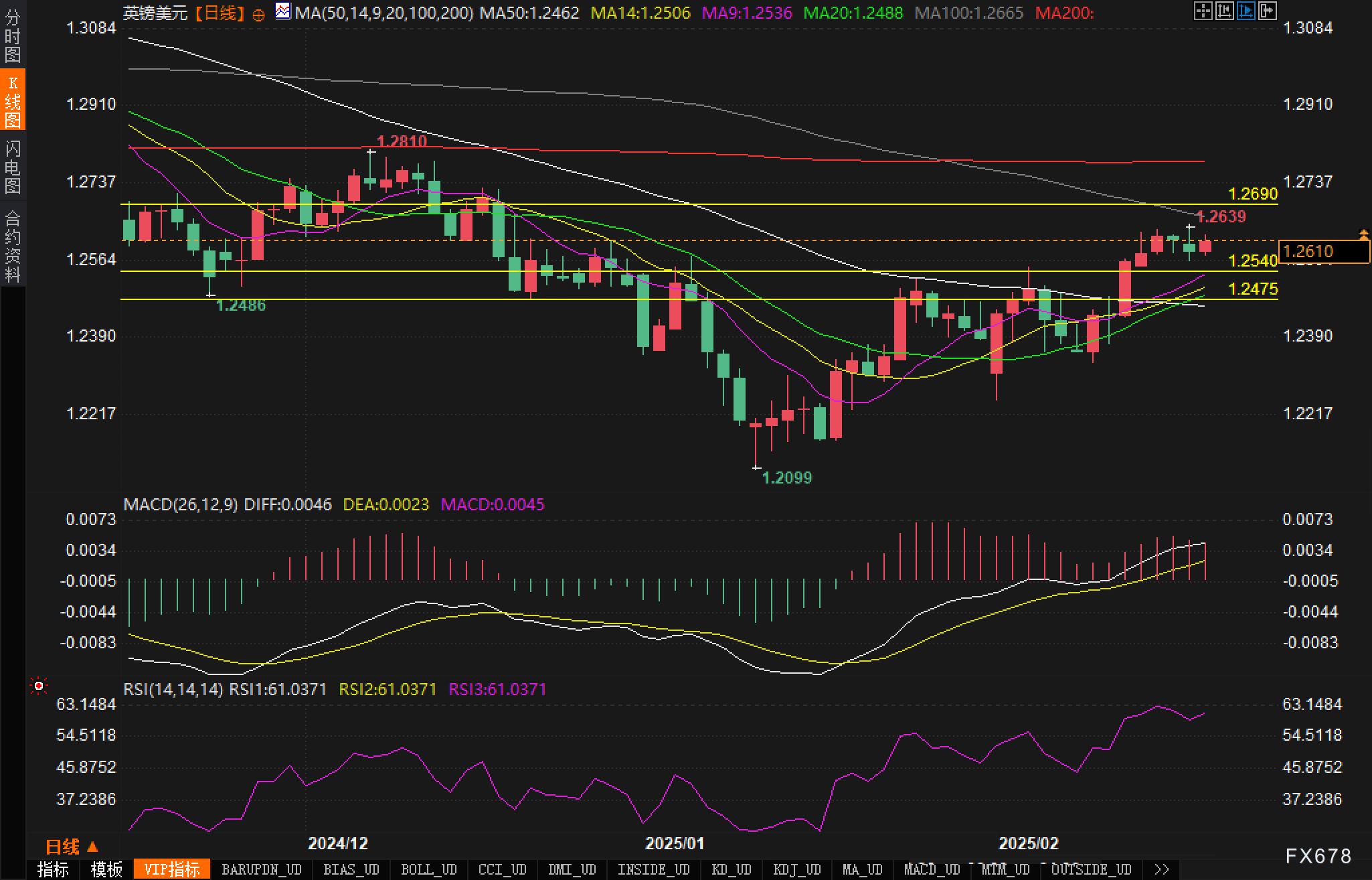 两年期德债收益率下跌逾3个基点,特朗普关税引发市场担忧