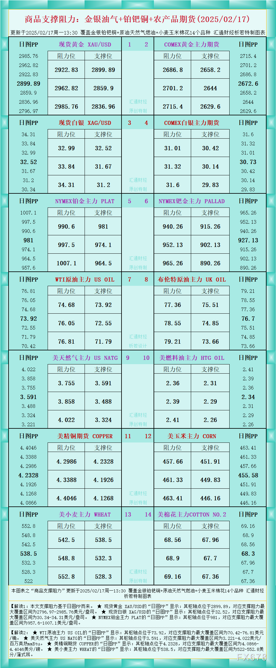 美国财政部拍卖440亿美元七年期国债,得标利率4.194%(1月28日为4.457%),投标倍数2.64(前次为2.64)。