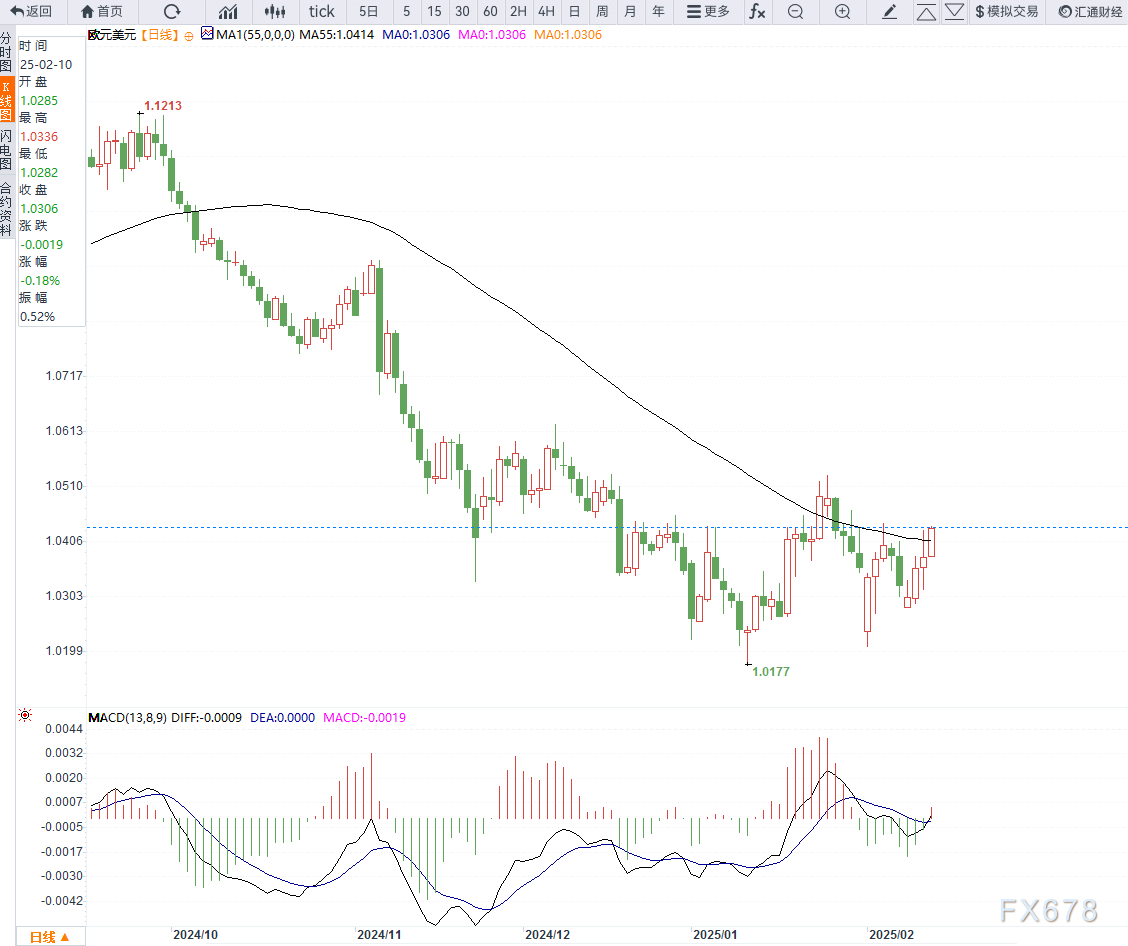 美国国务卿卢比奥与塞浦路斯官员Kombos探讨关键能源项目