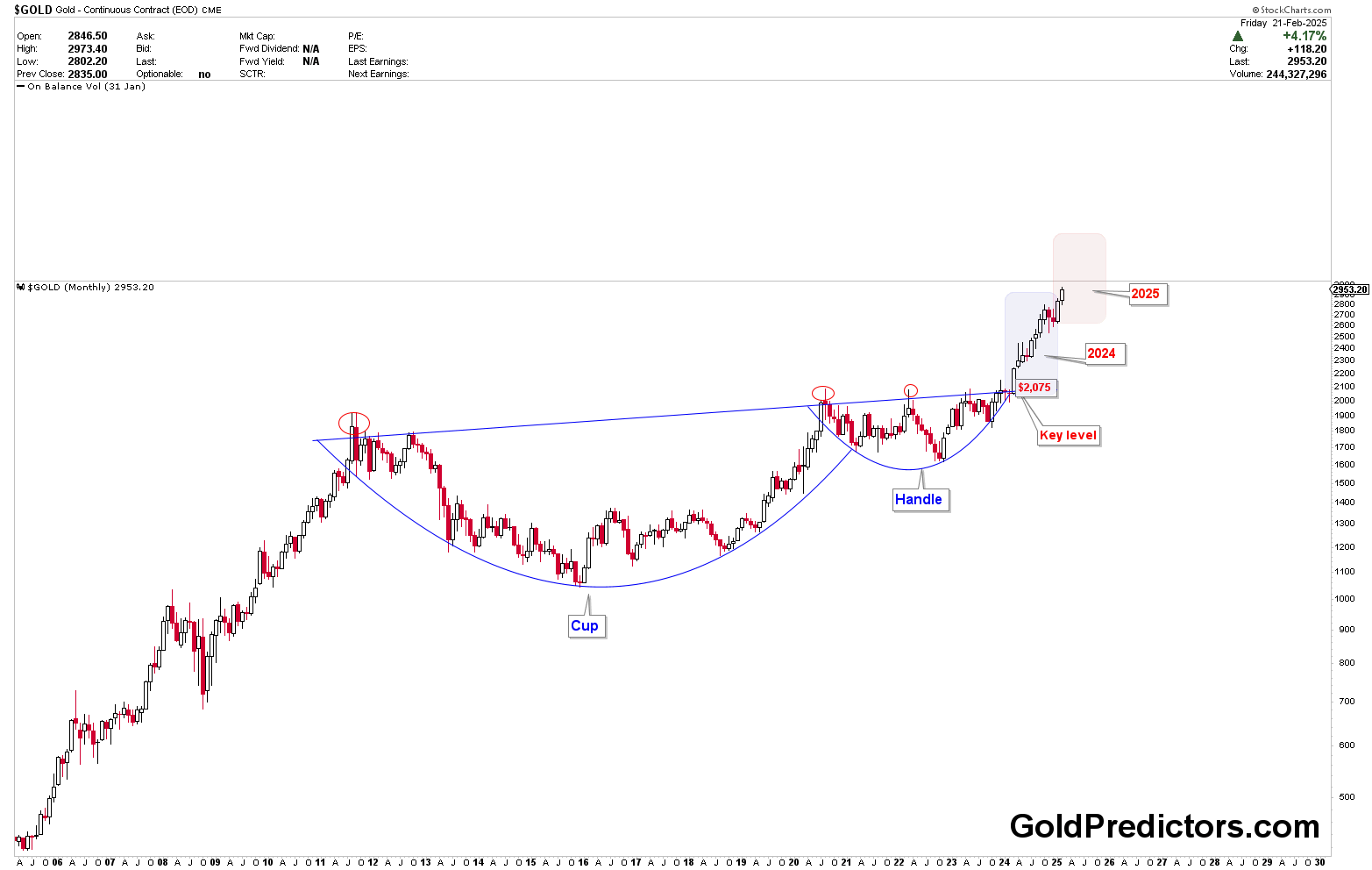 Snowflake 在盘后交易中上涨了9.27%。