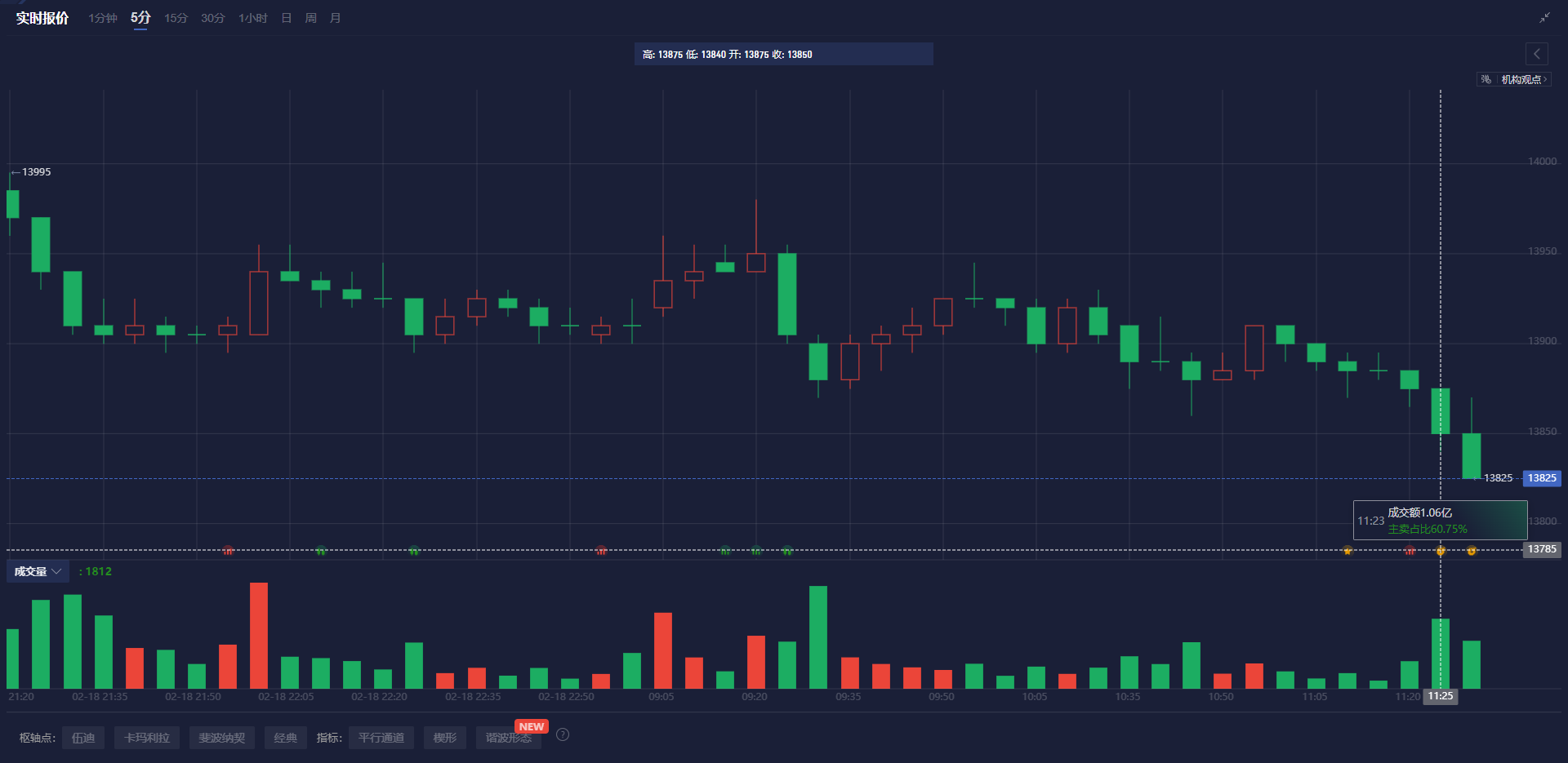 美联储博斯蒂克:尽管通胀依然高企,经济已显著改善