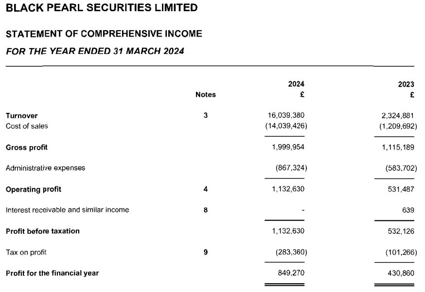 2月26日,担保隔夜融资利率(SOFR)期权市场预计美联储到6月份将降息两次,潜在宽松空间大约50个基点。