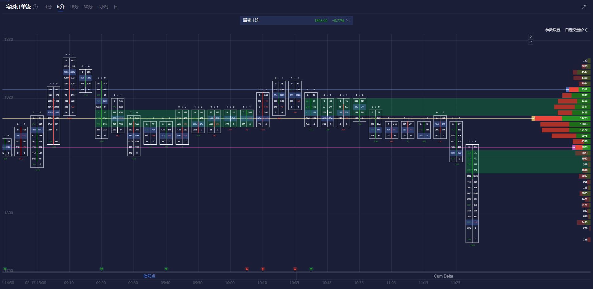在周三的交易中,10年期美国国债收益率跌破3个月期国债收益率,出现“收益率曲线倒挂”现象。这一现象被认为是有效的经济衰退预测指标之一,提示美联储关注的衰退信号再次显现。