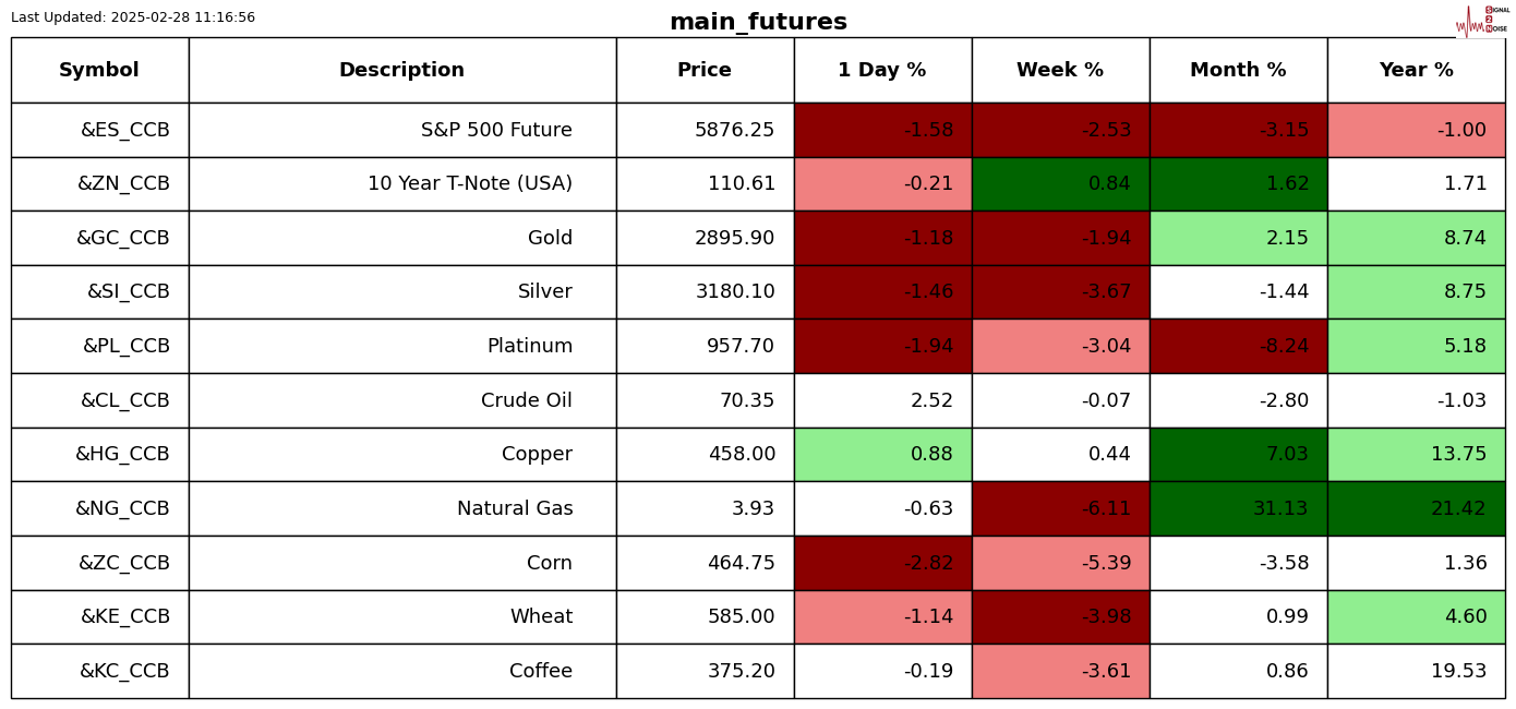 花旗分析铜关税前景,预计期货升水将反映有效税率的变化