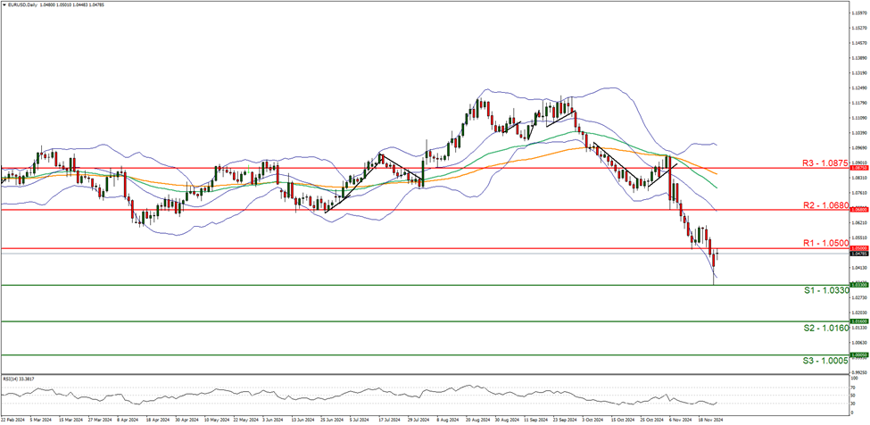 美元兑加元分析