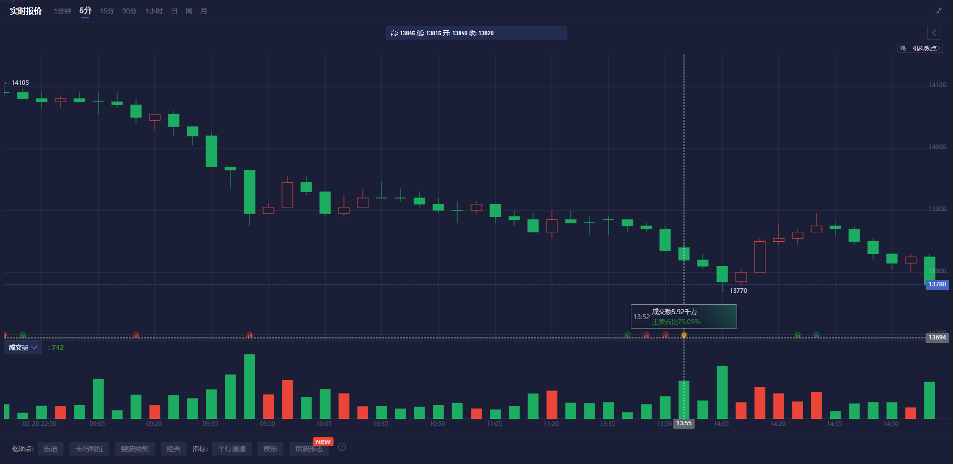 路透社预测,EIA报告将显示美国天然气库存显著下降