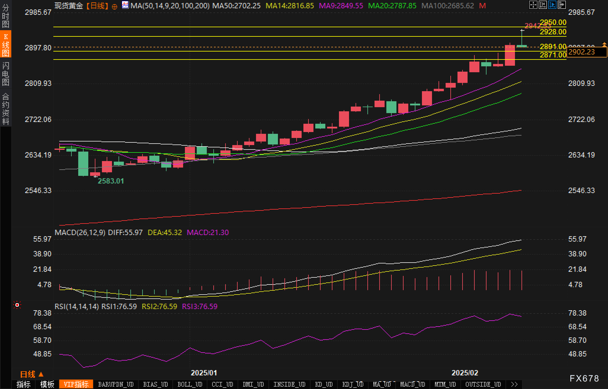 花旗预测:铜进口早期关税或可通过互惠政策实现,基准时间为2025年第二季度