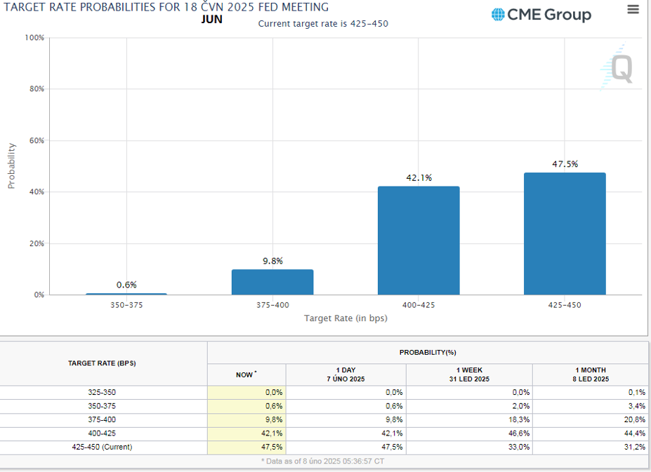 特朗普:不会对“金卡”施加太多限制。