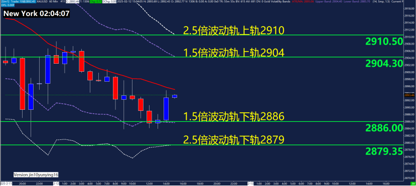 路透社预测，EIA报告将显示美国天然气库存显著下降