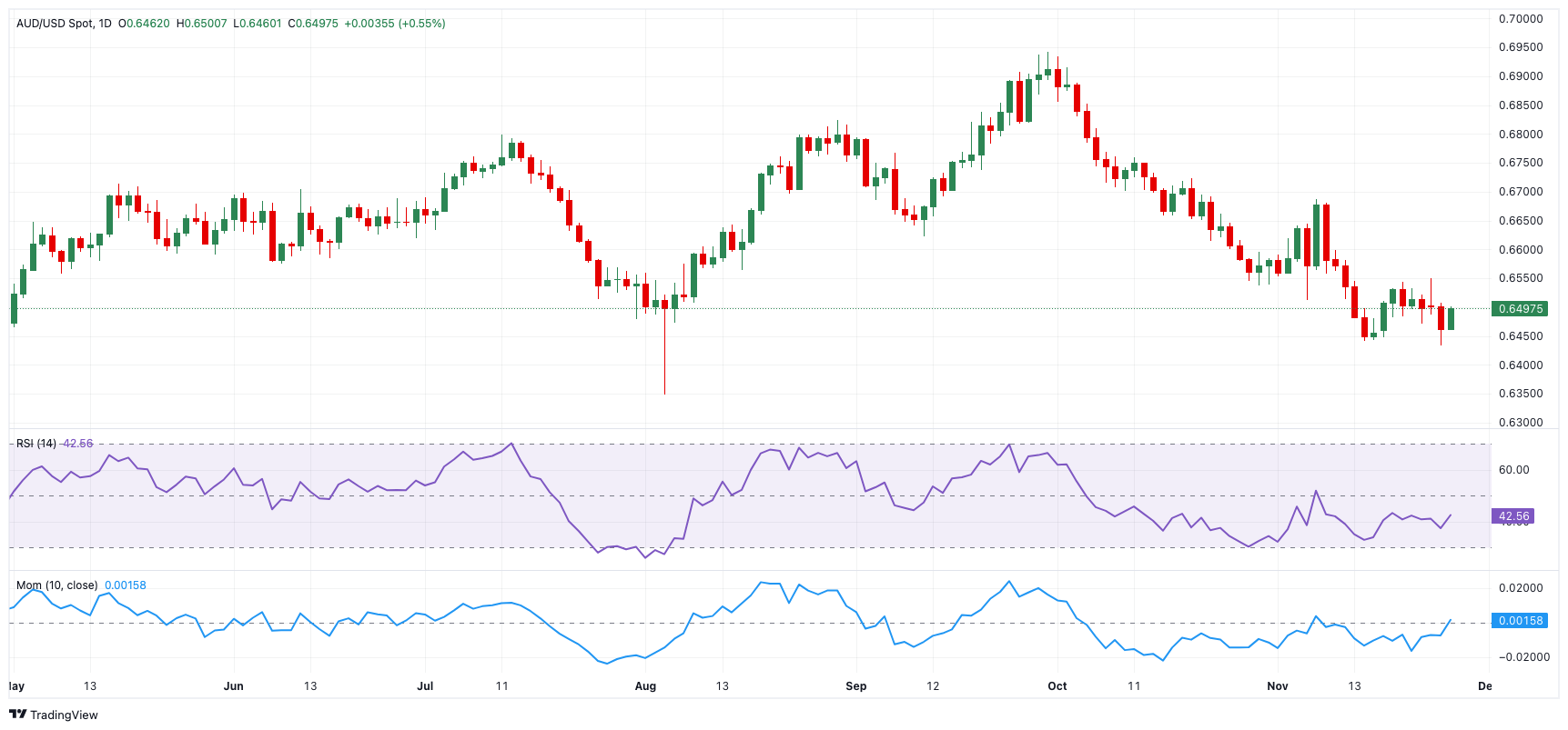 苹果股价下跌超过3%