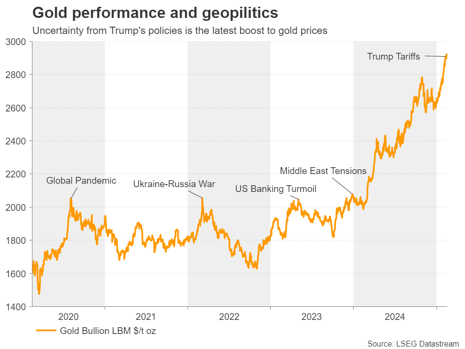 欧盟委员会主席冯德莱恩提出新贷款机制 以支持国防和乌克兰