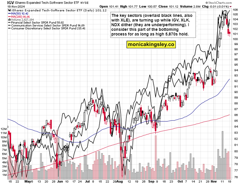 Snowflake 在盘后交易中上涨了9.27%。