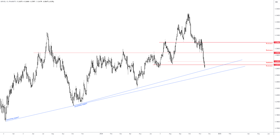 Summit Insights:将英伟达评级由买进下调至持有