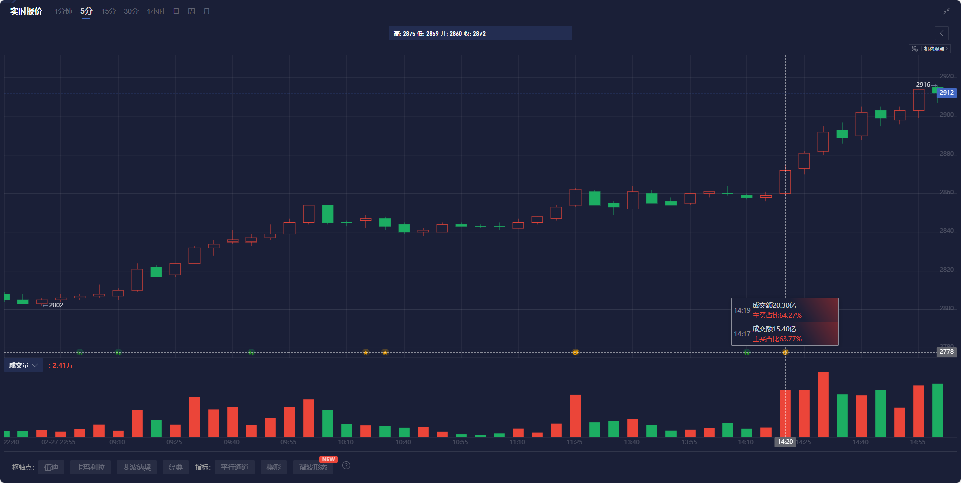 英伟达CFO:预计对中国的出货量将在数据中心业务营收中保持稳定,星际之门(Stargate)数据中心将使用Spectrum - X以太网技术。预计网络部门将在本财年第一季度恢复增长,毛利率将在本财年后期升至约70%。