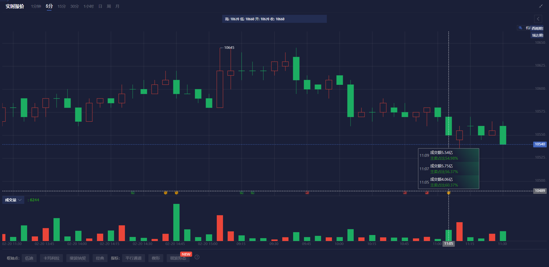 美联储降息预期分析:3月与5月的展望