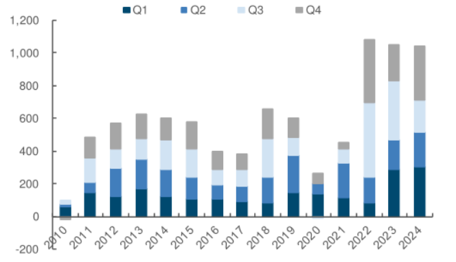 纳斯达克指数现已突破19100.00大关,最新报19099.84,日内涨幅达到0.39%