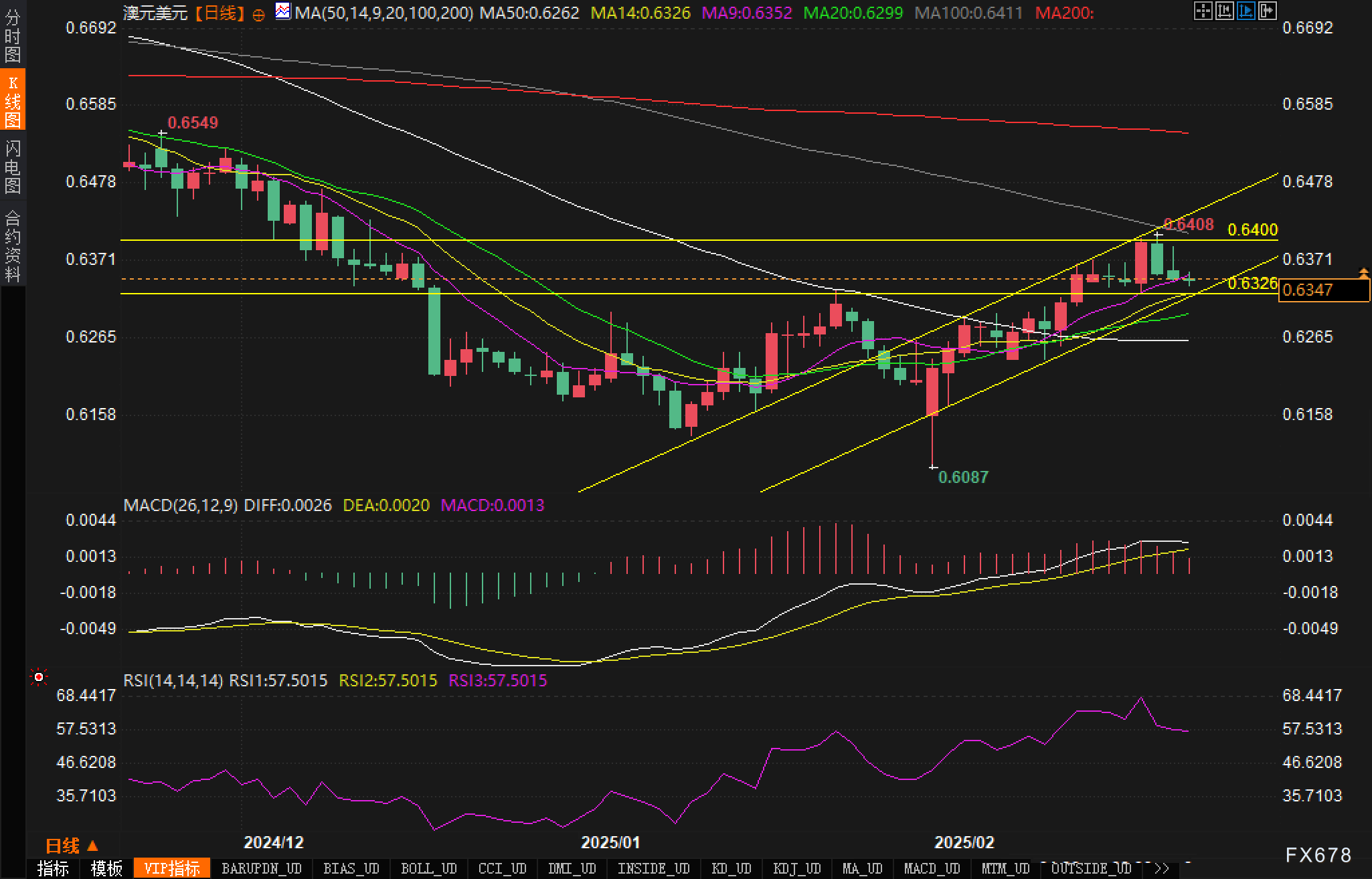 澳元兑日元突破94.00关口,当前报价94.00,日内上涨0.03%
