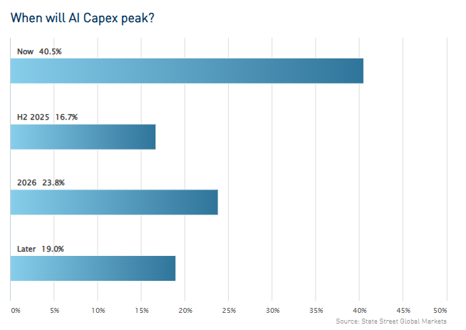 英国央行货币政策委员会委员 Dhingra 指出全球贸易扩张的多重驱动因素正在减弱。