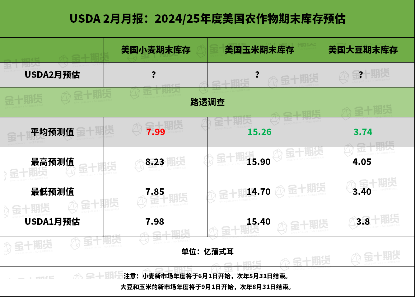 英伟达 2025 财年 Q4 营收 393.31 亿美元，超出市场预期的 380.45 亿美元，上年同期为 221 亿美元。
