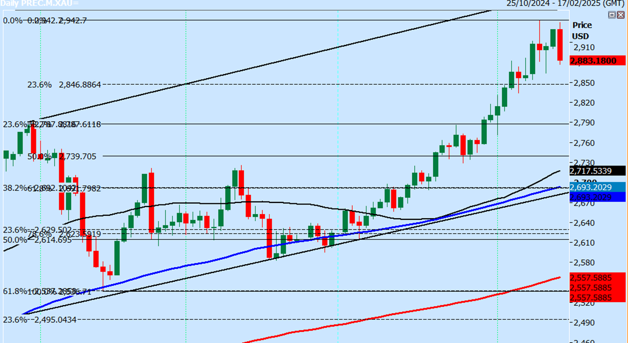 伊朗铀库存自特朗普重返白宫以来飙升