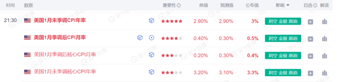 3月3日美市更新的黄金、白银、铂金、钯金、原油、天然气、铜(商品)以及:美元指数、欧元、英镑、日元、瑞郎、澳元、加元、纽元(热门货币对)的支撑阻力位一览。
