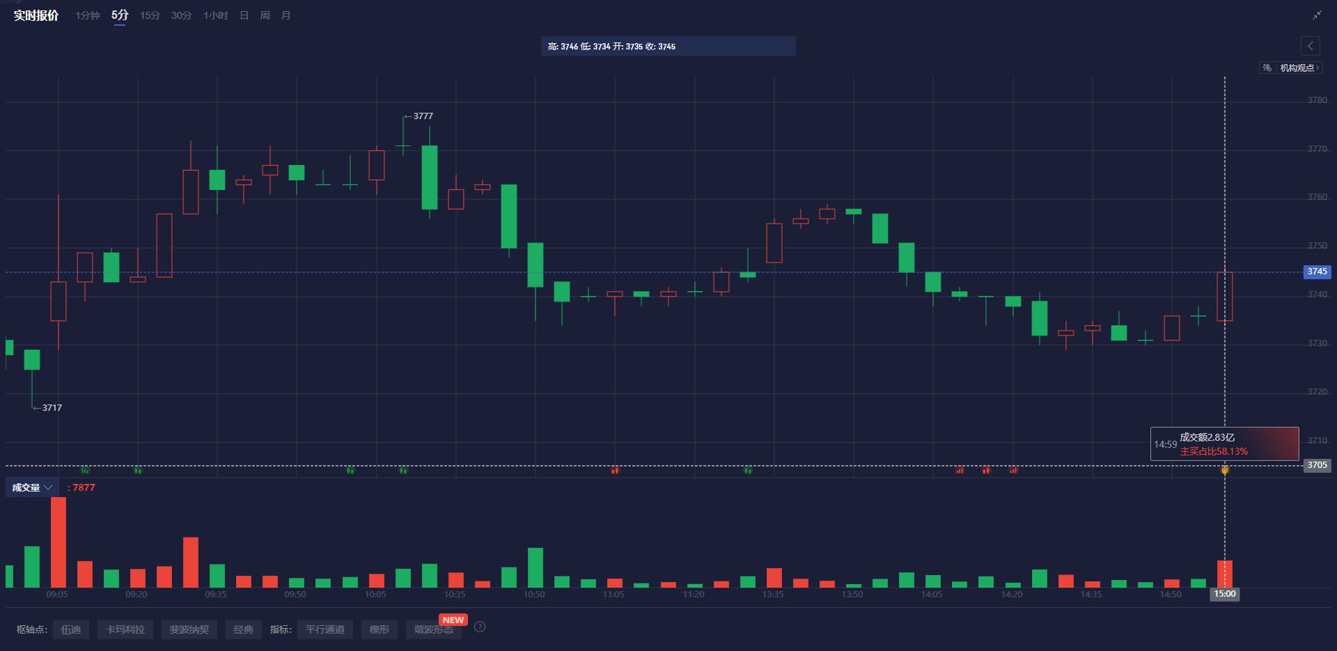 特朗普与法国总统马克龙会晤,关于俄罗斯在乌克兰问题的立场引发关注