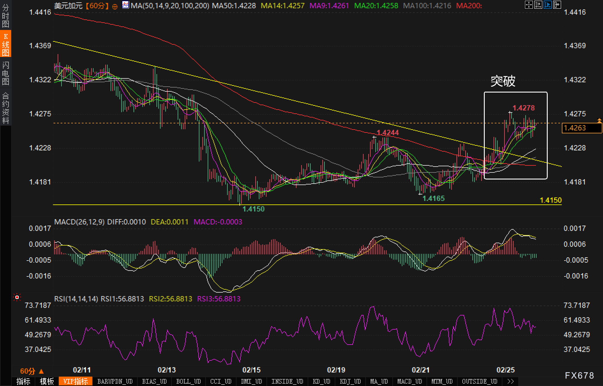 自 12 月中旬以来美国两年期/五年期国债收益率曲线首次出现倒挂。