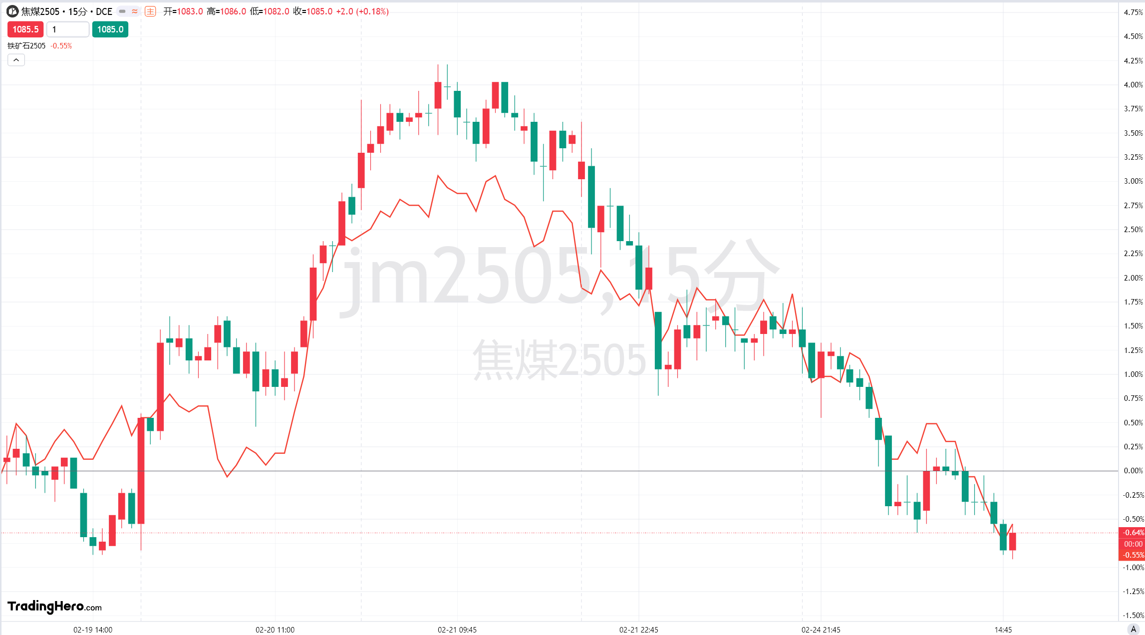 LME三个月期铜价格上涨至9460美元,增加58美元