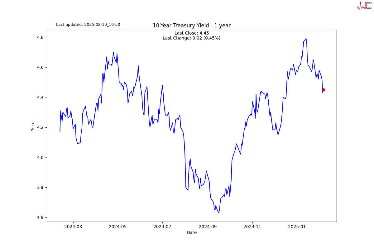 英伟达CFO:预计对中国的出货量将在数据中心业务营收中保持稳定,星际之门(Stargate)数据中心将使用Spectrum - X以太网技术。预计网络部门将在本财年第一季度恢复增长,毛利率将在本财年后期升至约70%。
