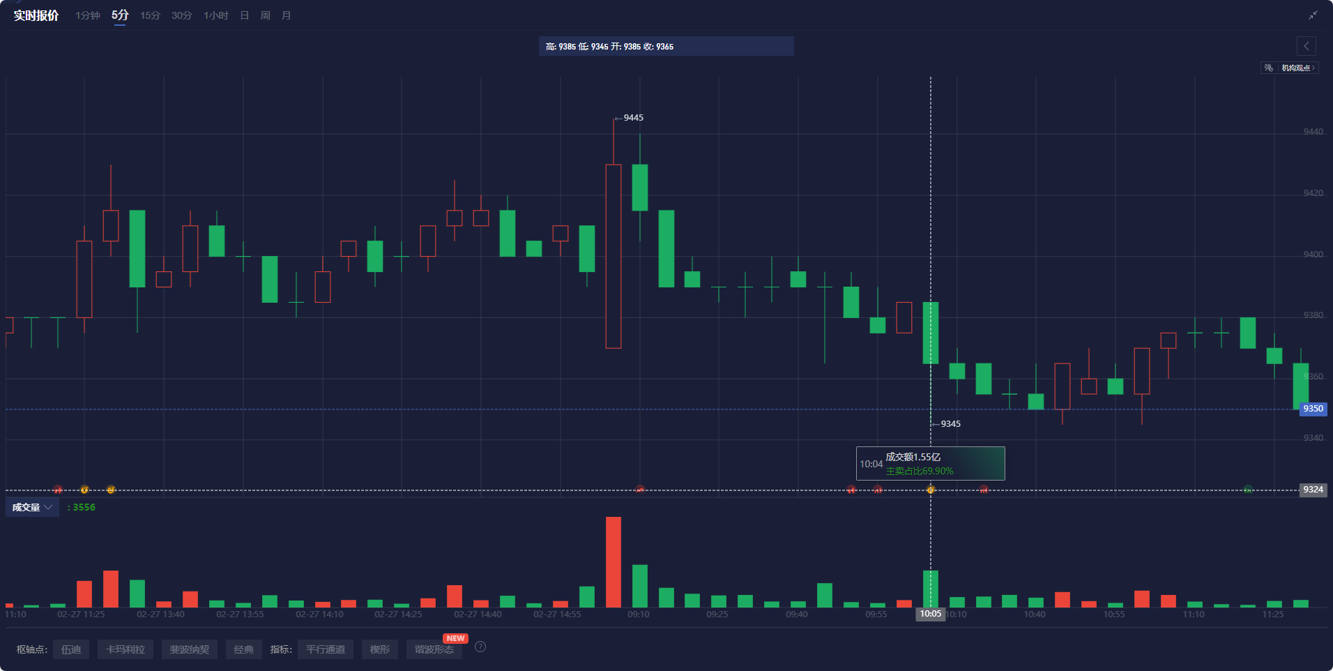 欧洲汽车制造板块涨势明显,法国圣戈班、雷诺与沃尔沃股价上涨,而斯泰兰蒂斯则出现下跌